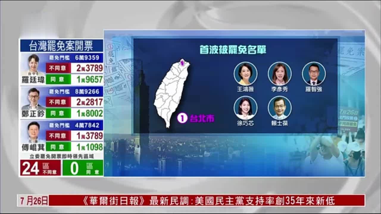 特别节目完整版｜台湾罢免案开票进行时