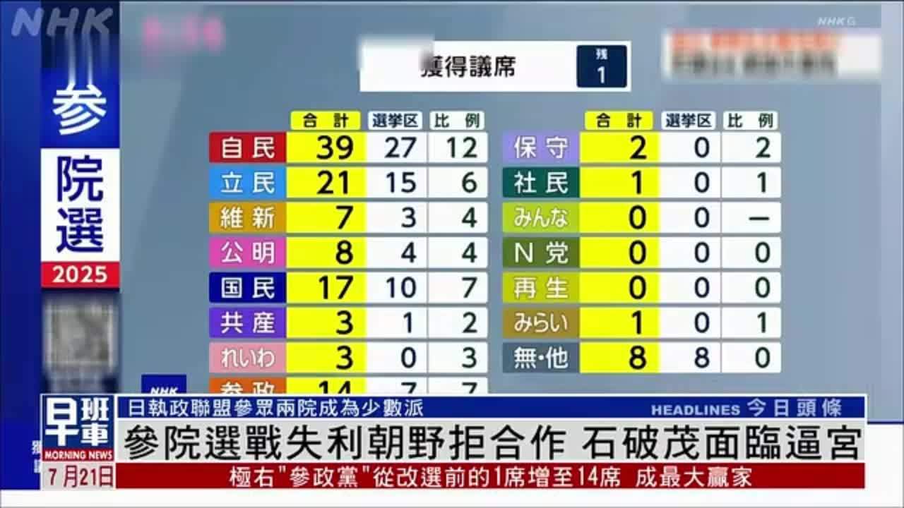 日本参院选战失利朝野拒合作 石破茂面临逼宫