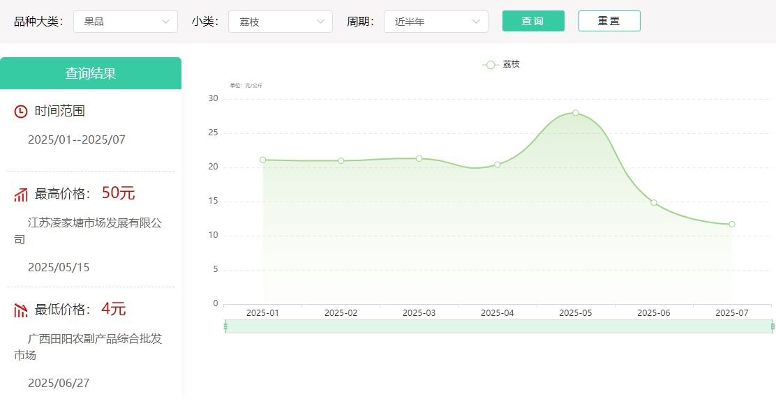广发信用卡“金融+直播+农产品”，助荔枝卖出好价钱