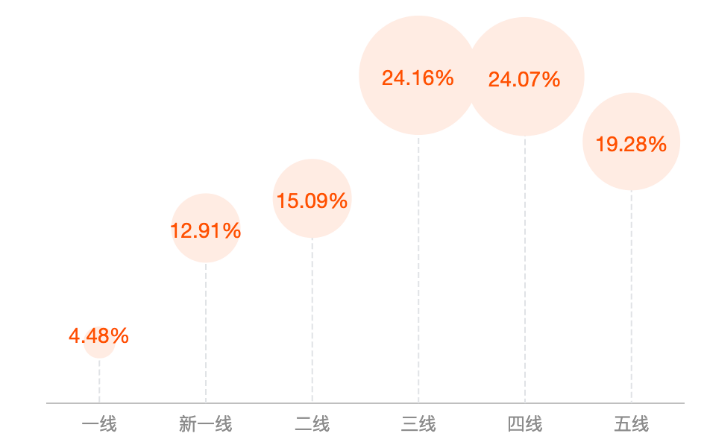 图源：新快（周杰伦粉丝画像）