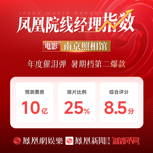 凤凰院线经理指数｜年度催泪作《南京照相馆》预测票房10亿 成暑期第二爆款