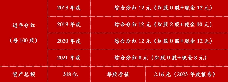 7.23-江西赣昌农商银行