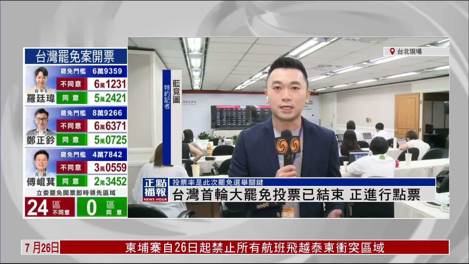 记者连线｜台湾首轮大罢免投票已结束 正进行点票