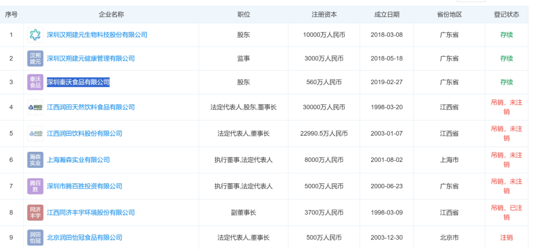 “卖水的可挣钱了,我老公结婚4次5个小孩”润田创始人之妻自曝家丑?