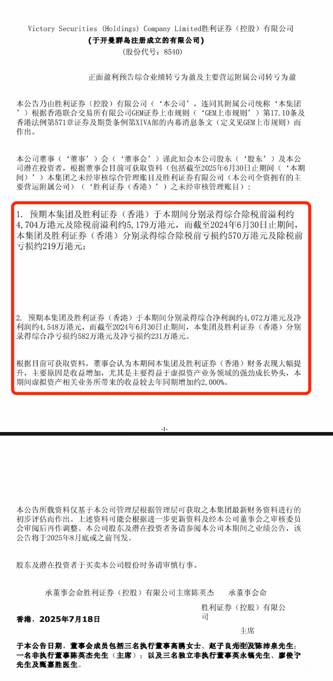 虚拟资产业务爆发：这家券商相关收入飙升20倍，股价涨幅200%
