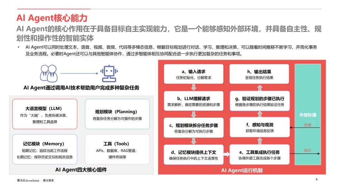 AI Agent行业应用价值及全球市场机遇洞察