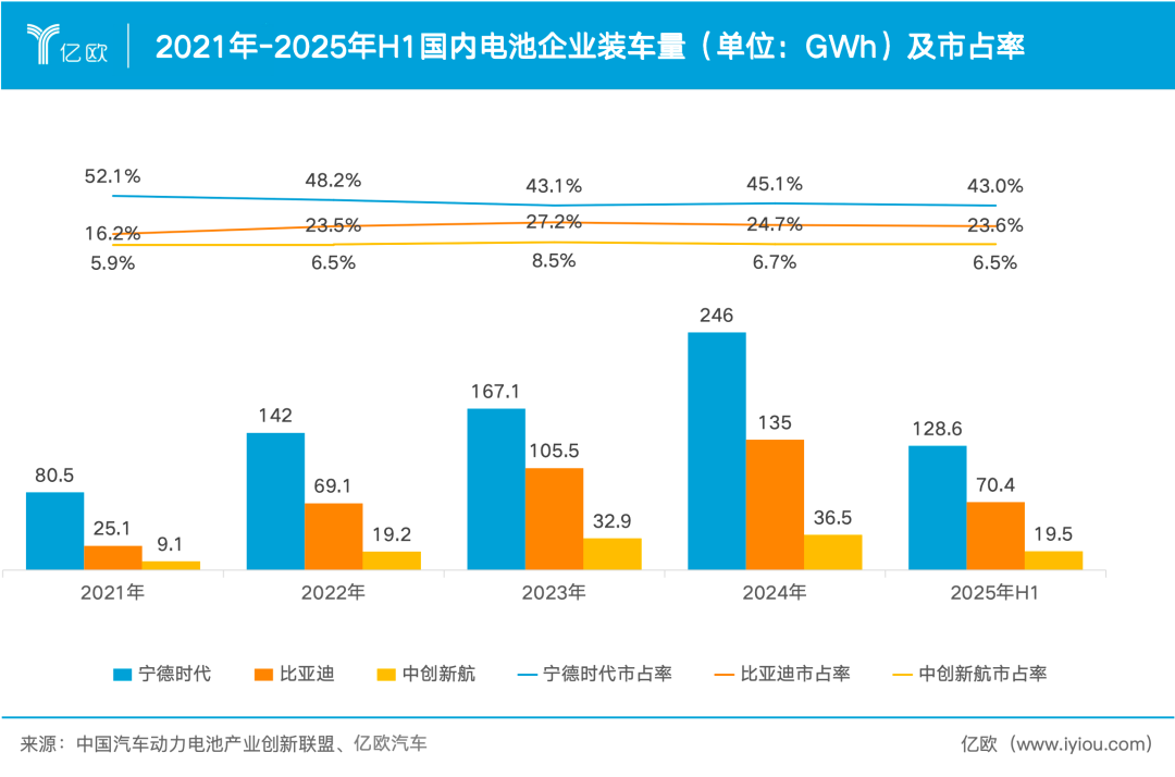 估值90亿,宁德时代底盘公司启动首轮融资
