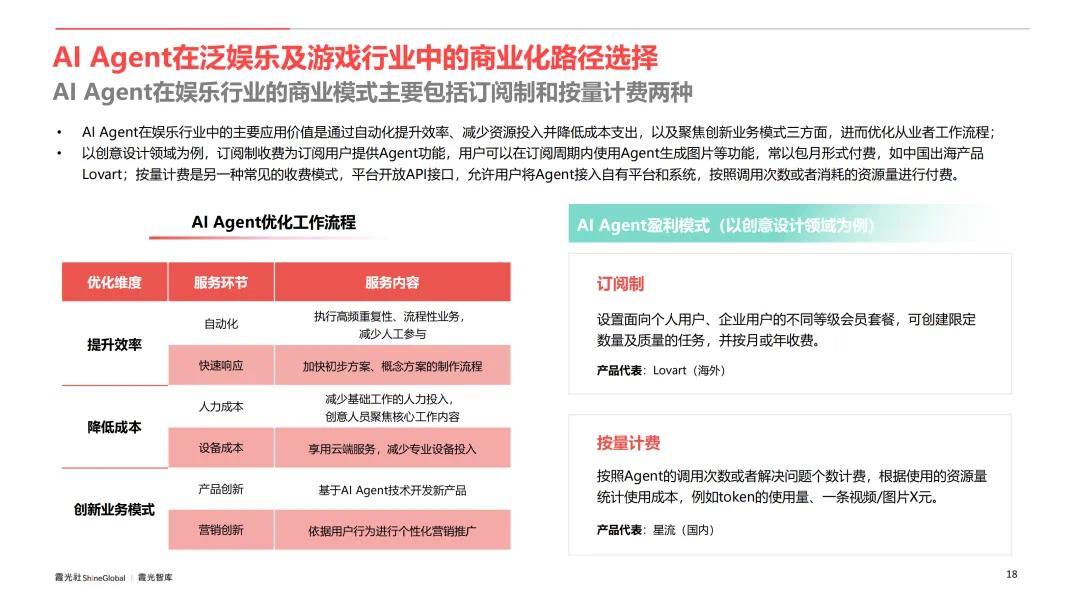 AI Agent行业应用价值及全球市场机遇洞察