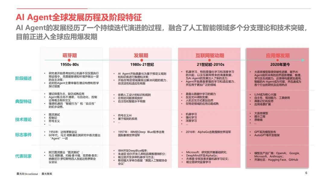 AI Agent行业应用价值及全球市场机遇洞察