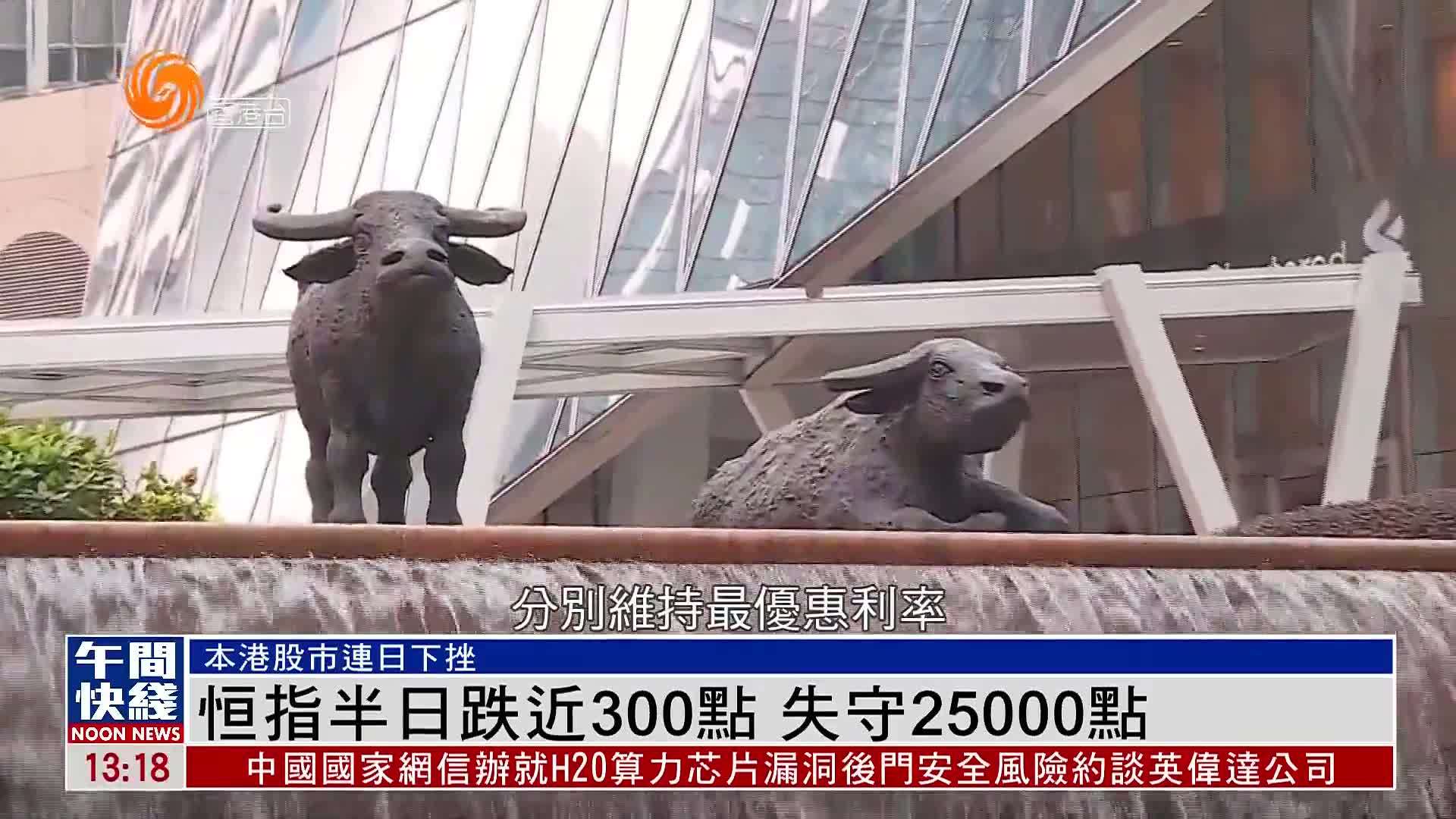 粤语报道｜恒指半日跌近300点 失守25000点