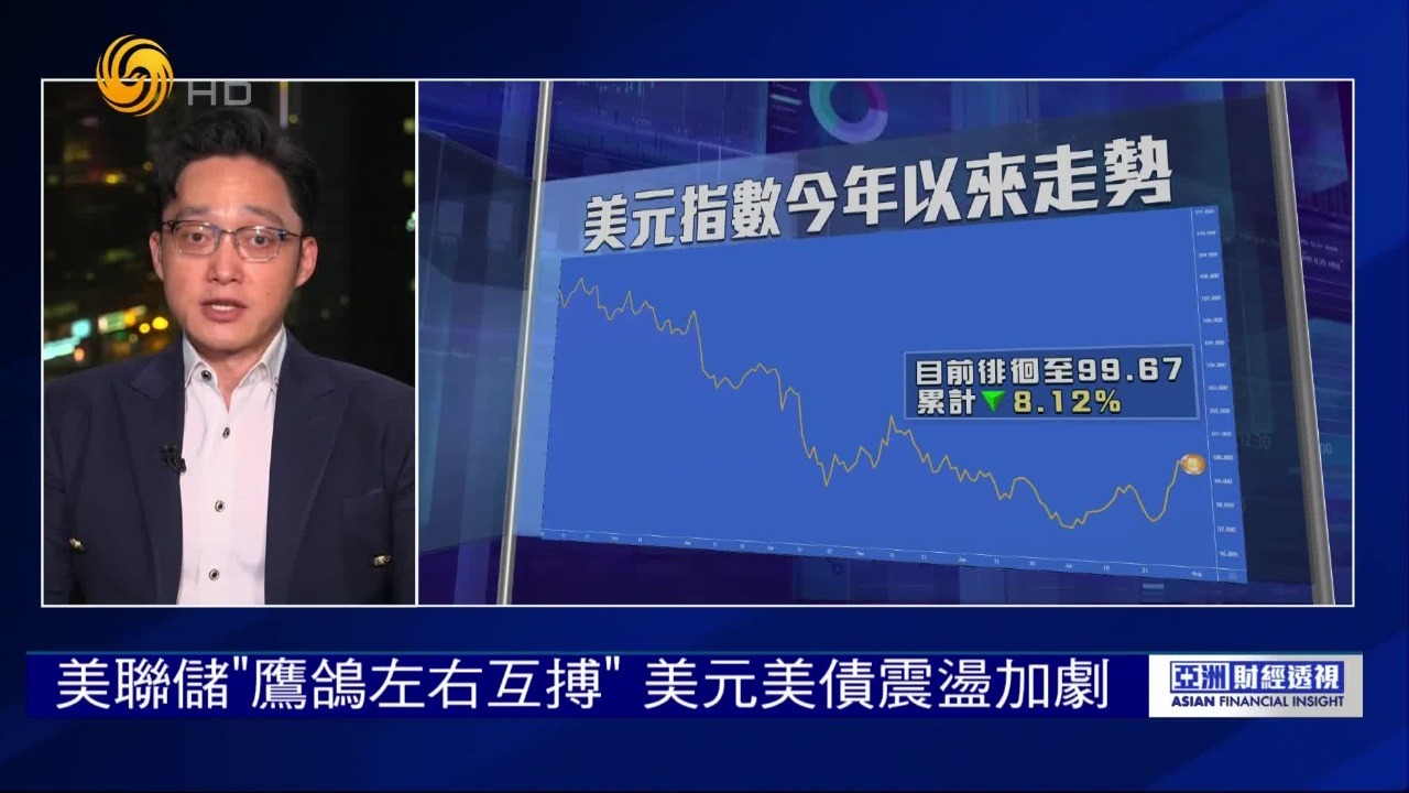 美联储“鹰鸽左右互搏”，给资本市场带来怎样的变动？