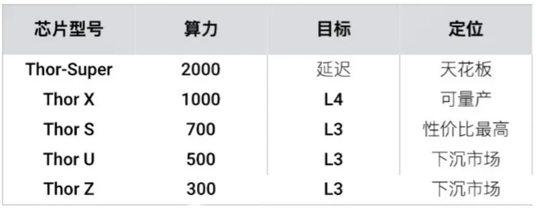 老黄又又又把中国车企坑了,还是看看远处的自研芯片吧