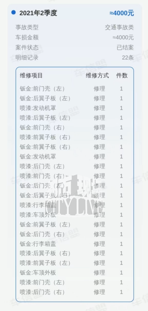 乐平市民在伯驹名车馆花18万买“精品”二手宝马车 竟是事故车