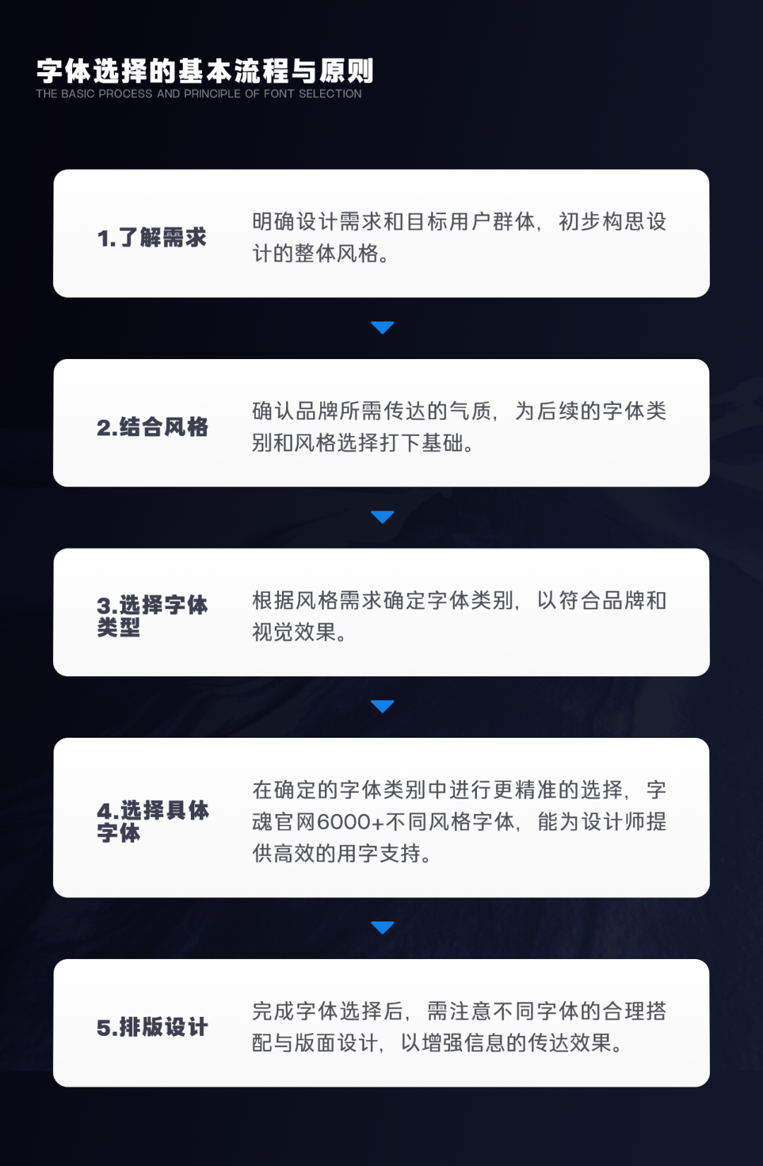 UI设计与字体应用：如何平衡版权与设计效果