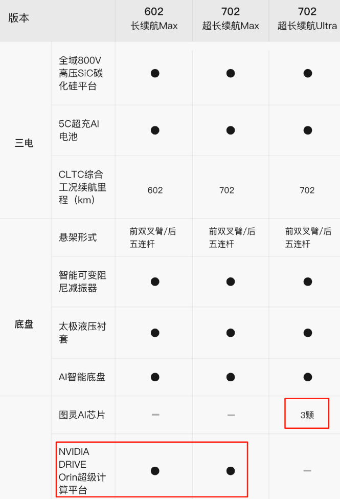 老黄又又又把中国车企坑了,还是看看远处的自研芯片吧