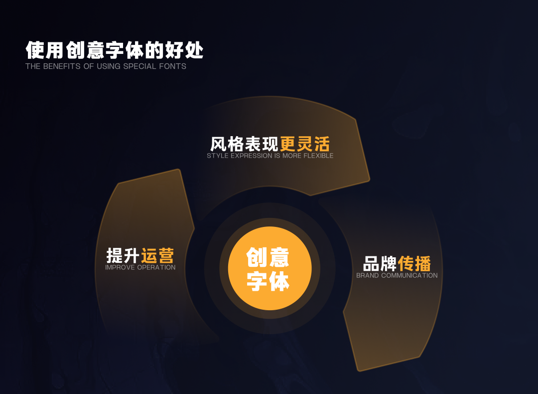 UI设计与字体应用：如何平衡版权与设计效果