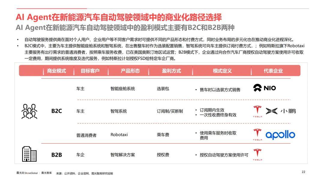 AI Agent行业应用价值及全球市场机遇洞察