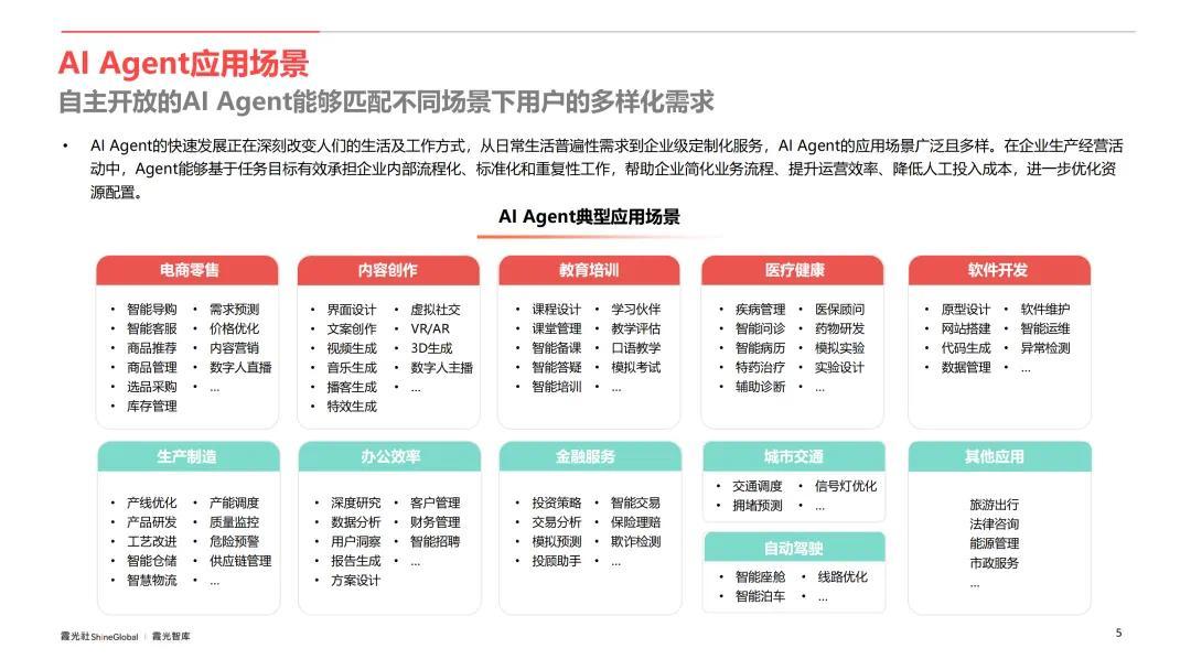 AI Agent行业应用价值及全球市场机遇洞察