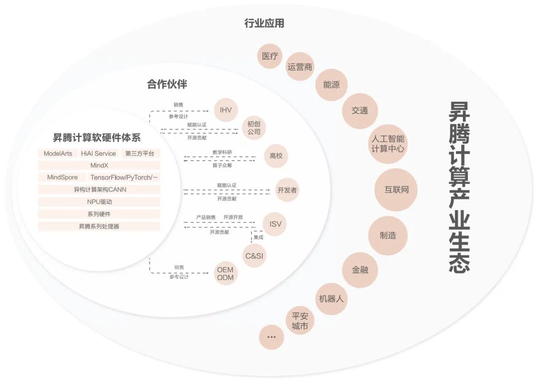 老黄又又又把中国车企坑了,还是看看远处的自研芯片吧