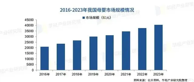 母婴品牌,如何撬动宝爸宝妈的心?