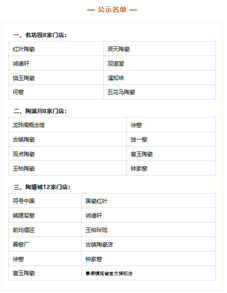 28家门店拟推荐为“景德镇制陶瓷经营门店”