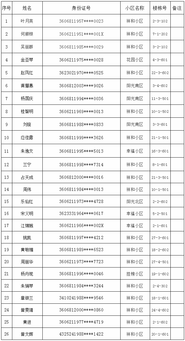 贵溪市26户线上申请公租房家庭摇号配租结果公示