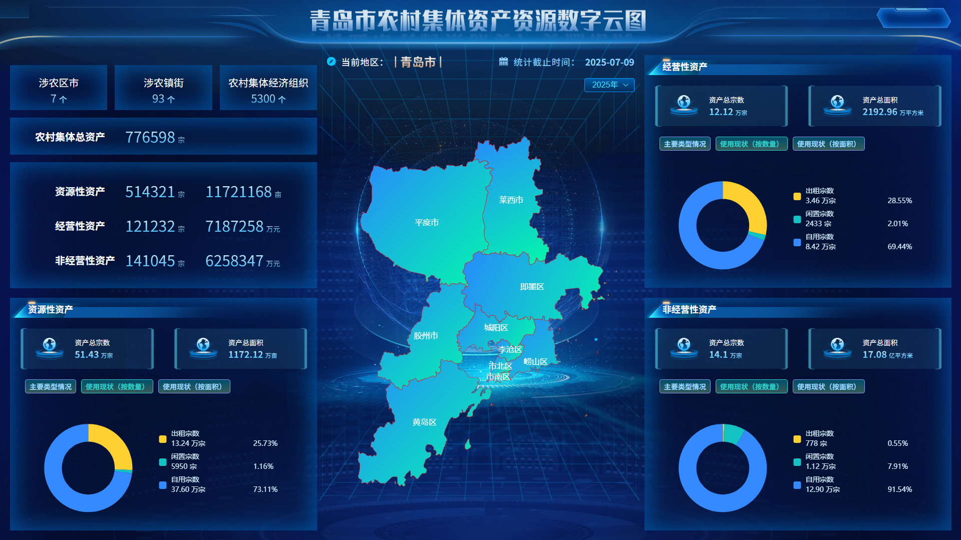 探路农村集成改革，青岛开启强村富民新篇章！