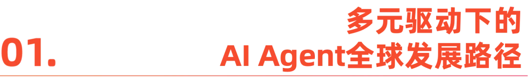 AI Agent行业应用价值及全球市场机遇洞察