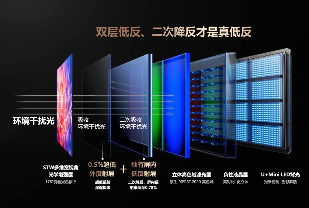 一个月内连登两次央视!众星点赞海信RGB-Mini LED电视
