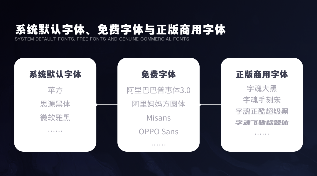 UI设计与字体应用：如何平衡版权与设计效果