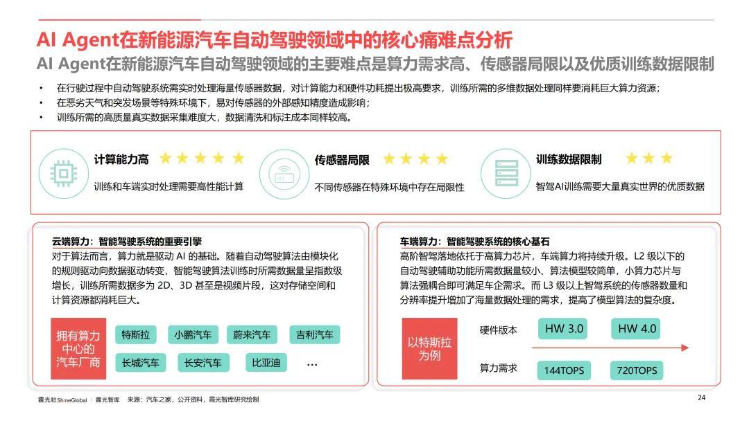 AI Agent行业应用价值及全球市场机遇洞察