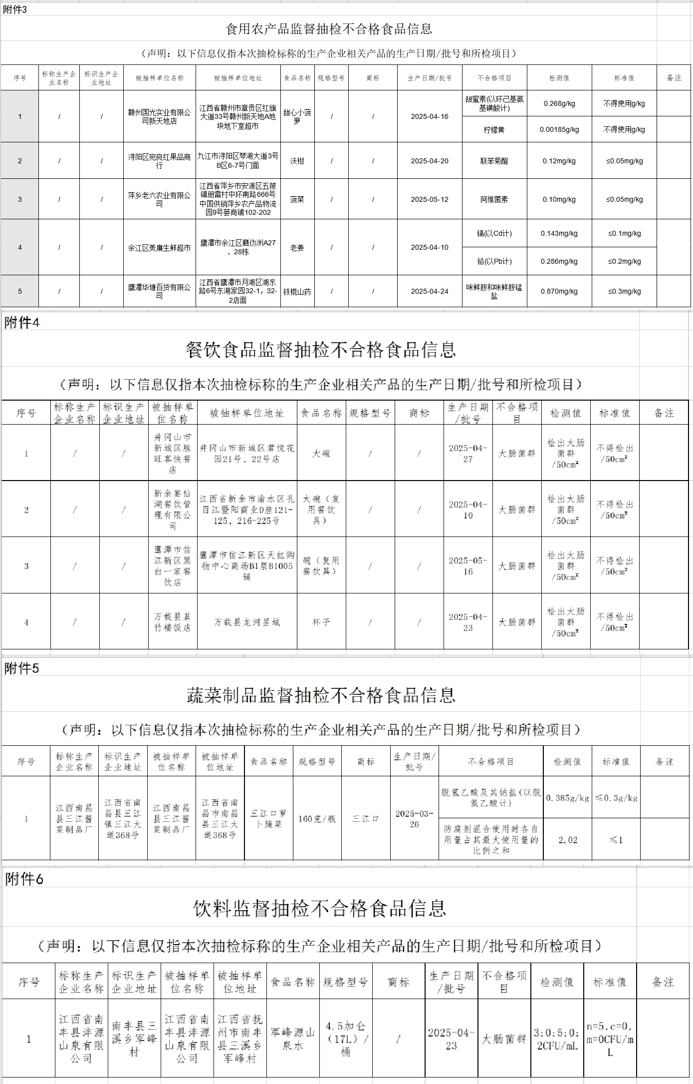 江西：“三江口”萝卜腌菜等11批次食品不合格