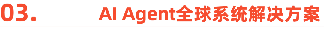 AI Agent行业应用价值及全球市场机遇洞察