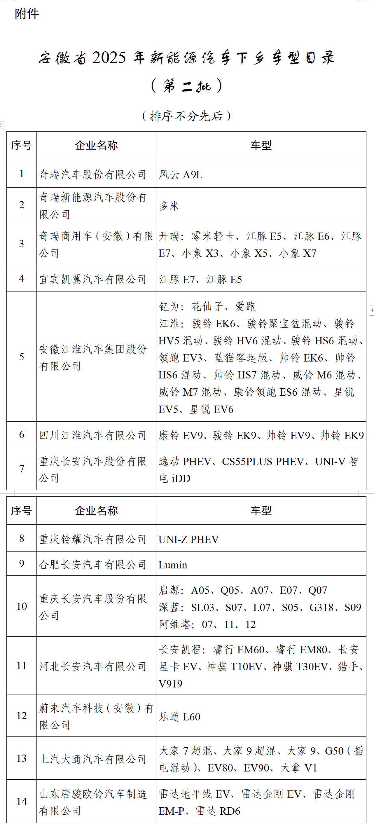 第二批！安徽省新能源汽车下乡车型目录