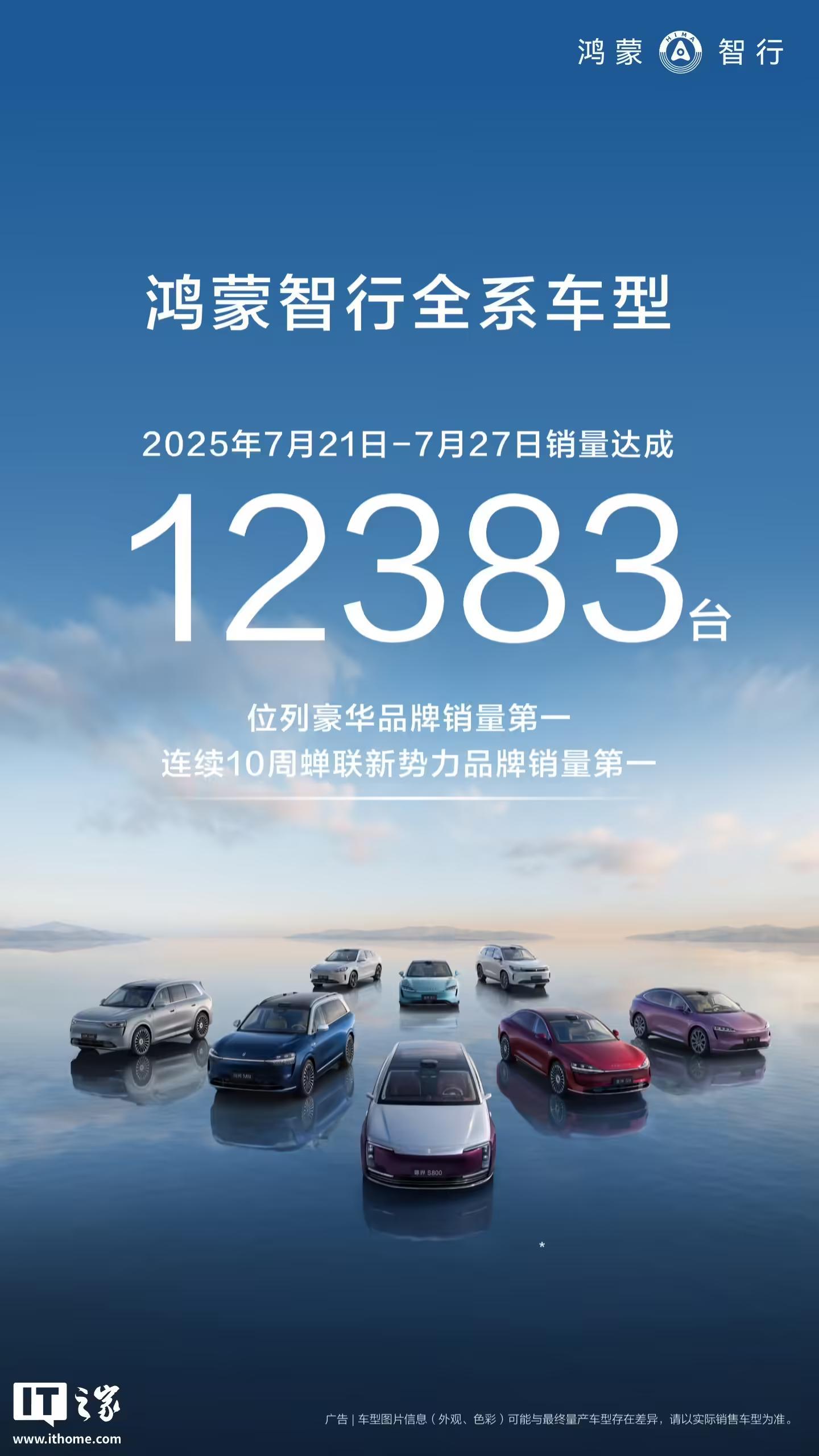 连续10周新势力品牌Top1:鸿蒙智行7月21日-27日销量12383台