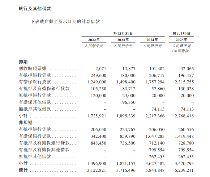 图/公司招股书