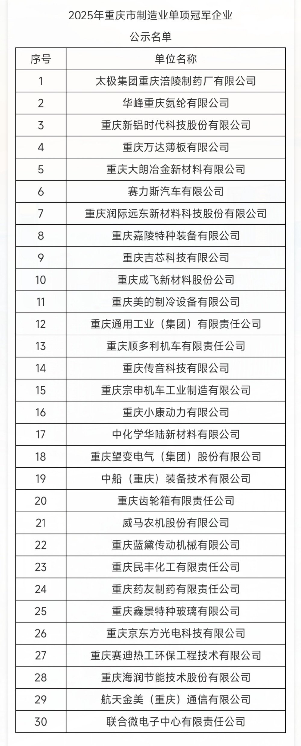 市经济信息委网站截图