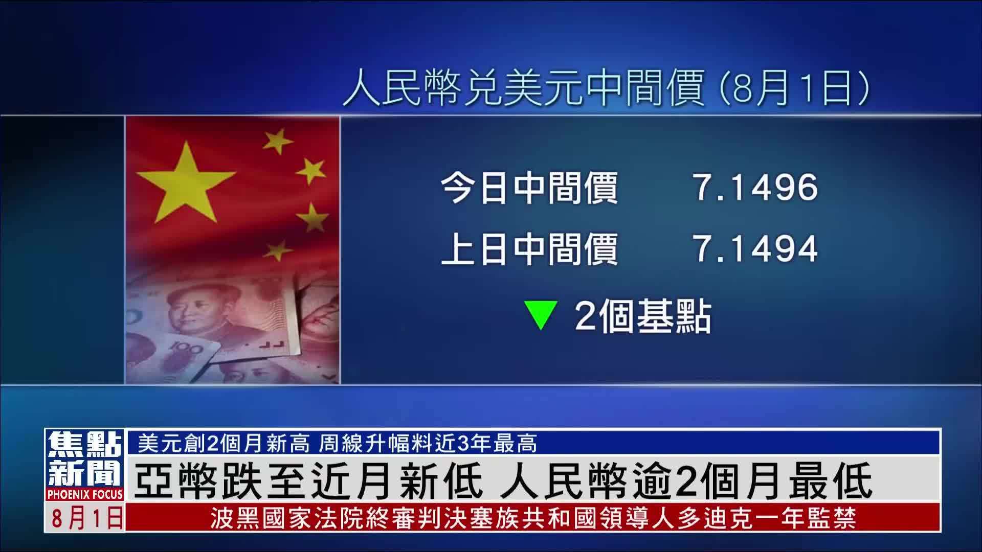 亚币跌至近月新低 人民币逾2个月最低