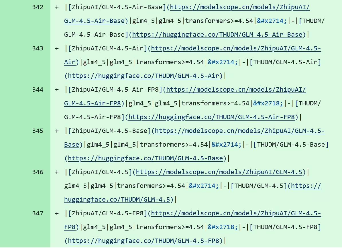 消息称智谱GLM-4.5今晚开源新模型 知情人士:确有其事