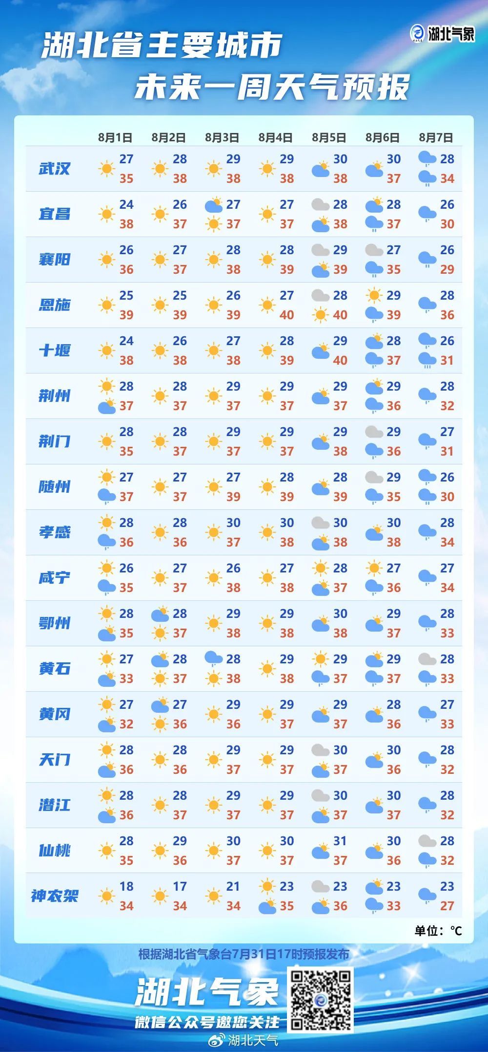 来源：湖北气象