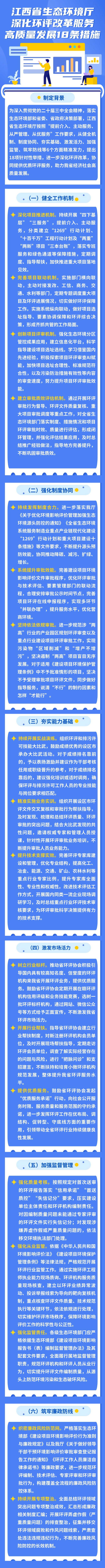 一图读懂｜江西省生态环境厅深化环评改革服务高质量发展18条措施