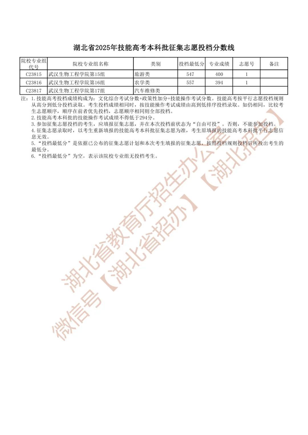 湖北发布2025最新投档分数线凤凰网湖北_凤凰网