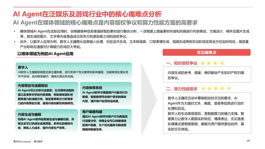 AI Agent行业应用价值及全球市场机遇洞察