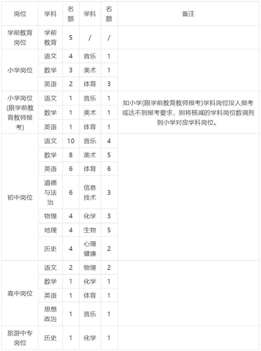107名！彭泽县公开选调农村学校教师进城任教