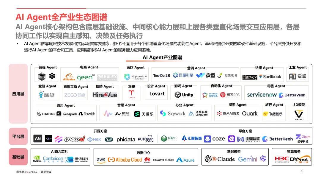 AI Agent行业应用价值及全球市场机遇洞察
