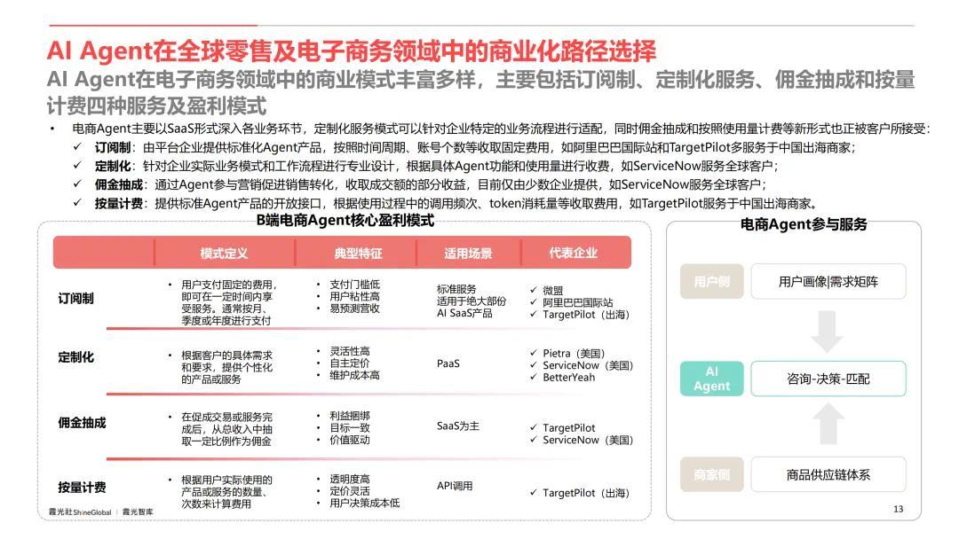 AI Agent行业应用价值及全球市场机遇洞察