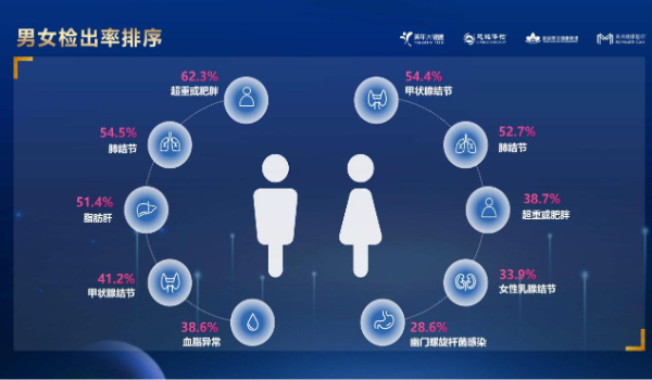 新型护肝技术“倍清肝”走热背后：3亿国人深陷肝损伤泥潭