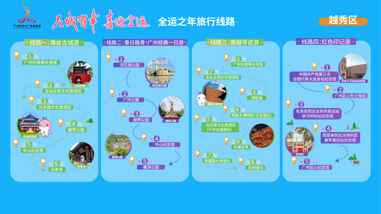 广州文旅“答卷”：上半年接待游客1.13亿人次，消费额1621.8亿元