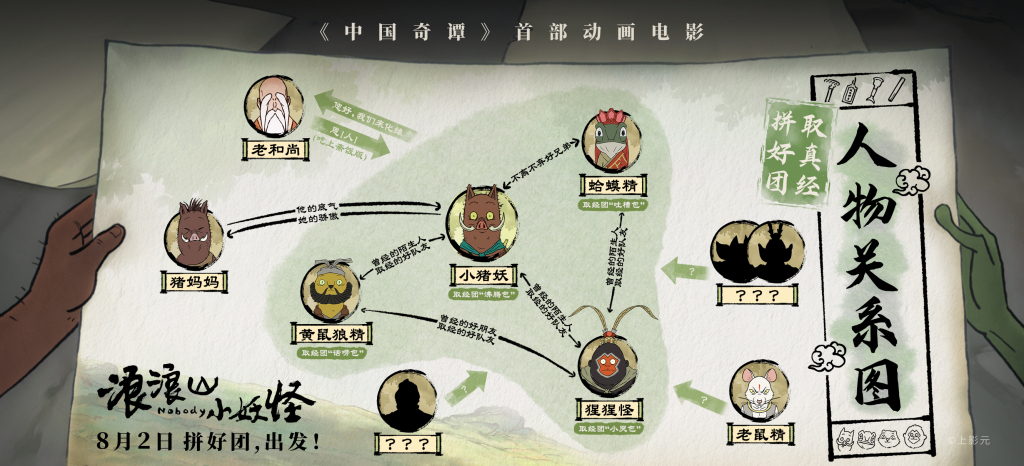 电影人物关系图谱