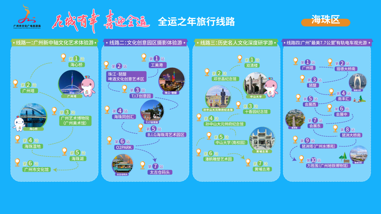 文旅邀约大会发布广州全运之年的50条线路